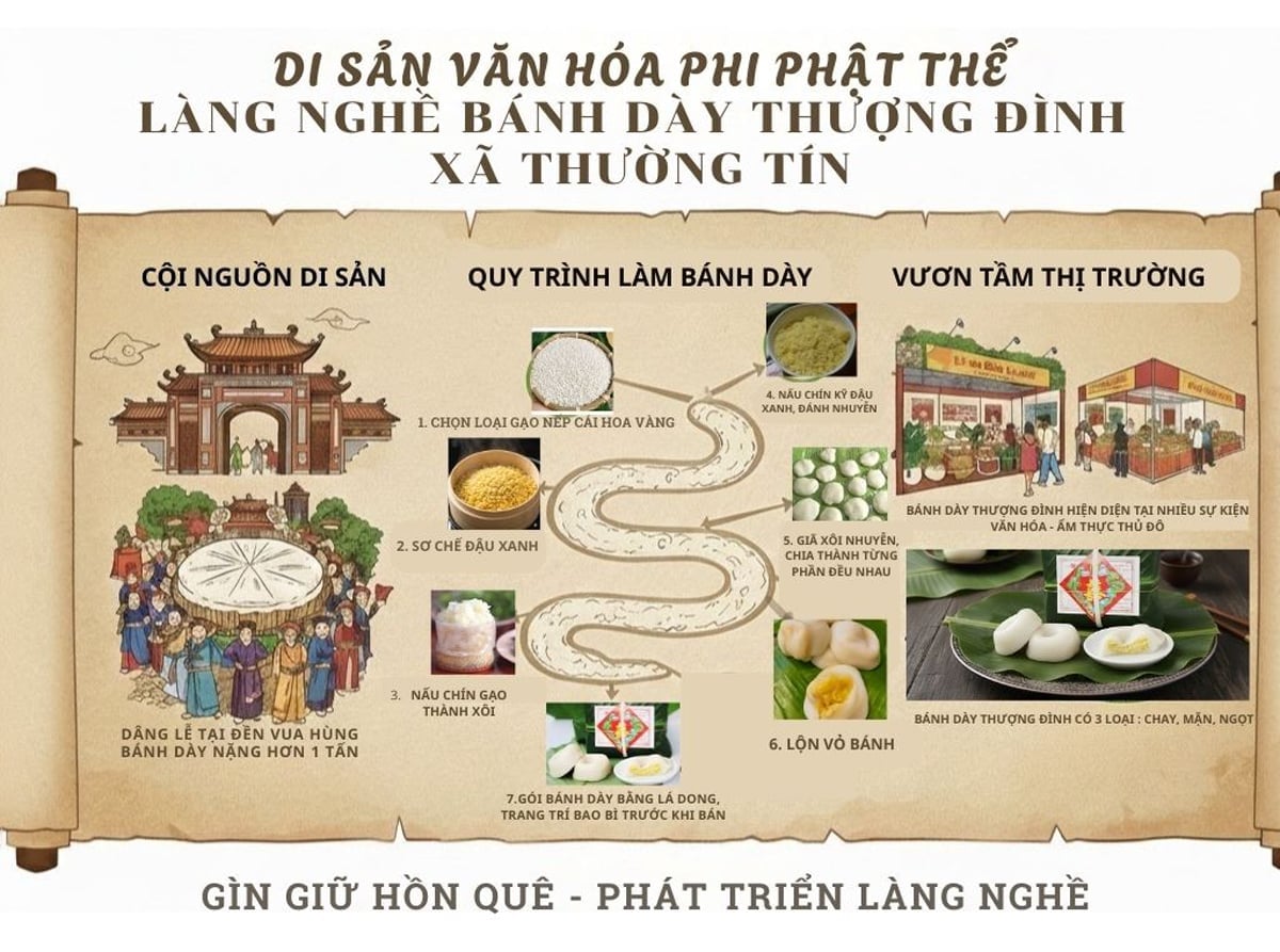 Bánh giầy thôn Thượng Đình là món quà quê dân dã với người dân và du khách gần xa. Ảnh: Xã Thường Tín.