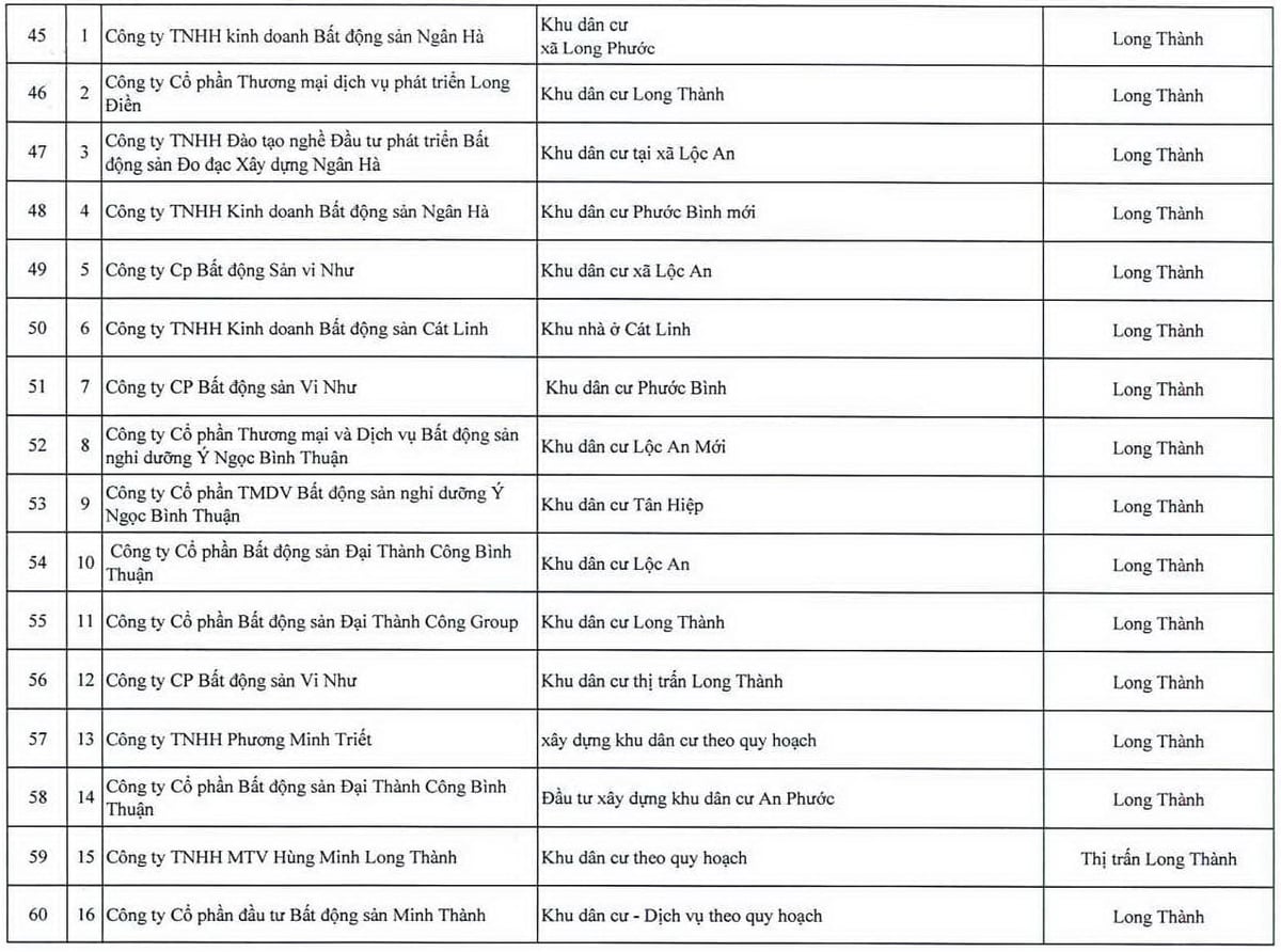 60 dự án khó khăn, vướng mắc đề xuất thanh tra chuyên đề, theo Phụ lục kèm theo Công văn số 1663 ngày 29/4/2026 của Thanh tra tỉnh Đồng Nai (nay là TP. Đồng Nai); trong đó, chưa bỏ ra 7 dự án nêu trên theo đề xuất của Sở Nông nghiệp và Môi trường TP. Đồng Nai. Ảnh: Tường Tú.