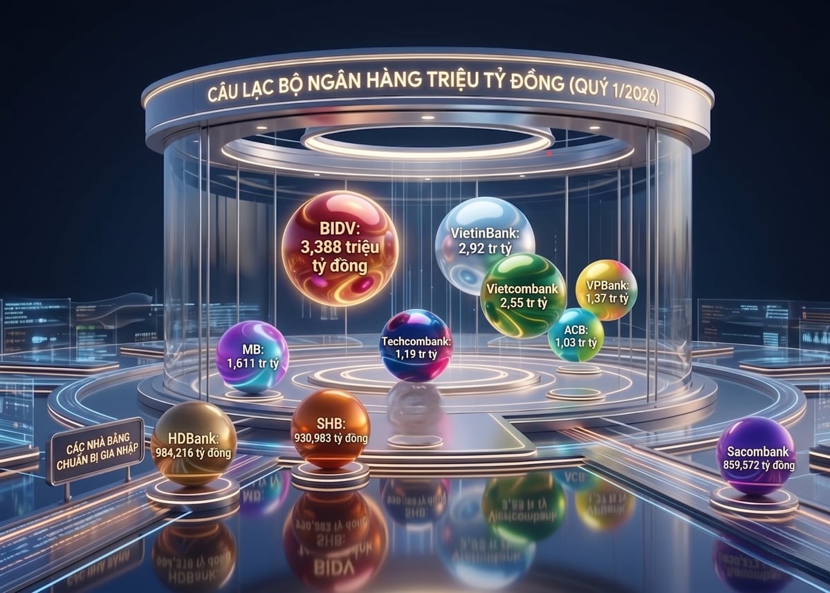 Câu lạc bộ ngân hàng có tổng tài sản trên 1 triệu tỷ đồng tính đến cuối quý 1/2026. Ảnh: Bạch Huệ