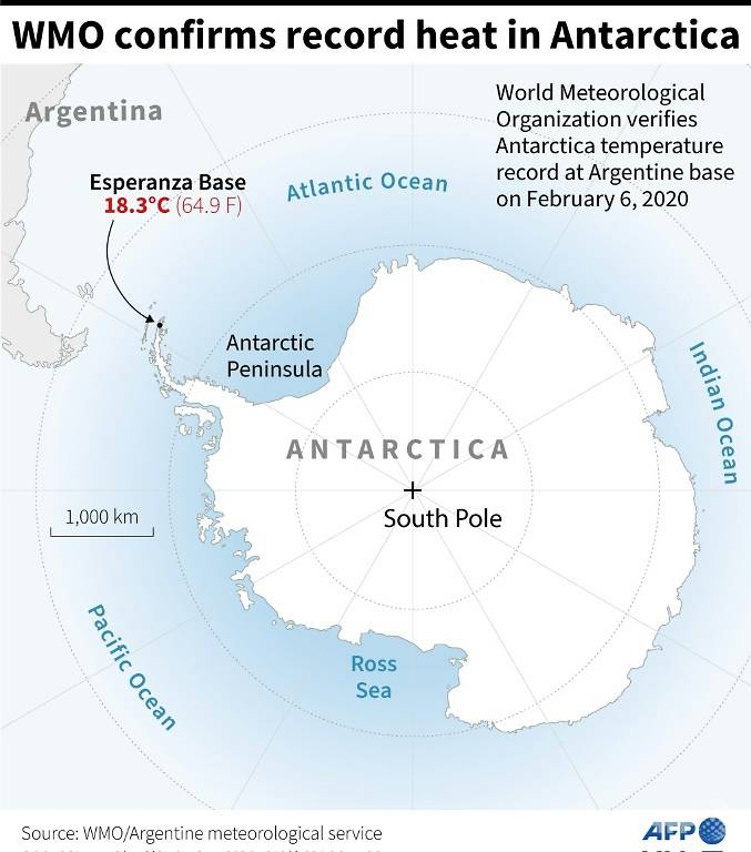 The World Meteorological Organization confirmed a record high temperature for Antarctica at the Esperanza Base on Feb 6, 2020.