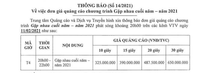 gia-quang-cao-tren-tao-quan_nongnghiep-164155_975.jpg Lộ bảng báo giá quảng cáo chương trình Gặp nhau cuối năm - Táo quân 2021