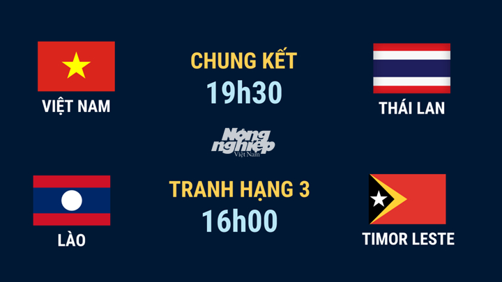 Lịch thi đấu bóng đá U23 Đông Nam Á 2022 sẽ diễn ra vào ngày 26/2/2022