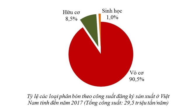 14-16-37_bieu-do-phn-huu-co