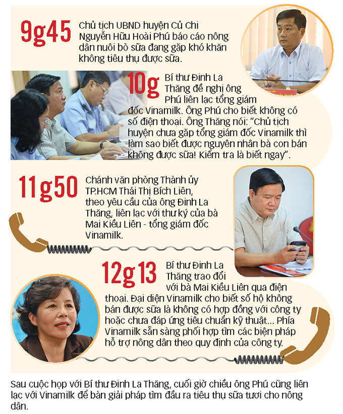 Tư liệu: Viễn Sự - Trần Mạnh - Đồ họa: Như Khanh