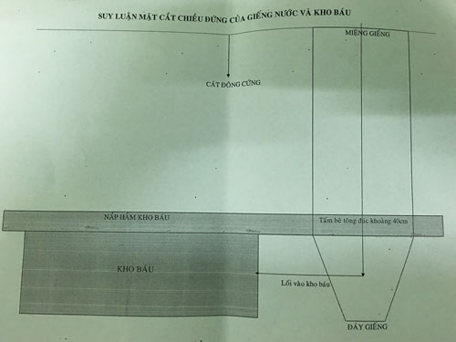 kho báu, núi tàu. quận đội nhật, 4000 tấn vàng, Bình Thuận kho báu, núi tàu. quận đội nhật, 4000 tấn vàng, Bình Thuận