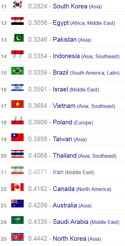 suc manh quan su viet nam o muc nao tren bang xep hang the gioi? hinh 3