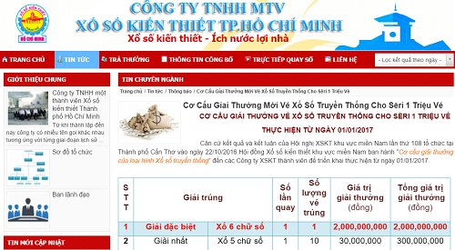 tang-giai-dac-biet-len-2-ty-dong-xo-so-truyen-thong-ha-giai-nhi-va-giai-phu-dac-biet
