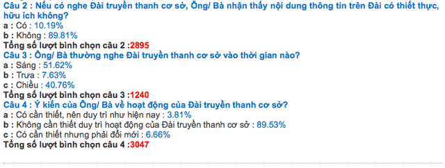 Chỉ có hơn 3% người dân cho rằng loa phường cần thiết, nên duy trì như hiện nay