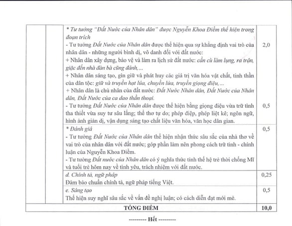 2-160240_866.jpg Đáp án chính thức và thang điểm môn Ngữ Văn.