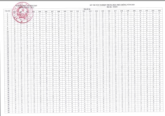 3-160241_720.jpg Đáp án chính thức môn Toán.