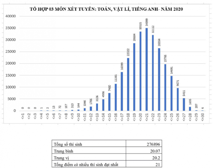 toan-ly-anh-021851_406.jpg Công bố điểm thi tốt nghiệp THPT 2020 theo khối A1.