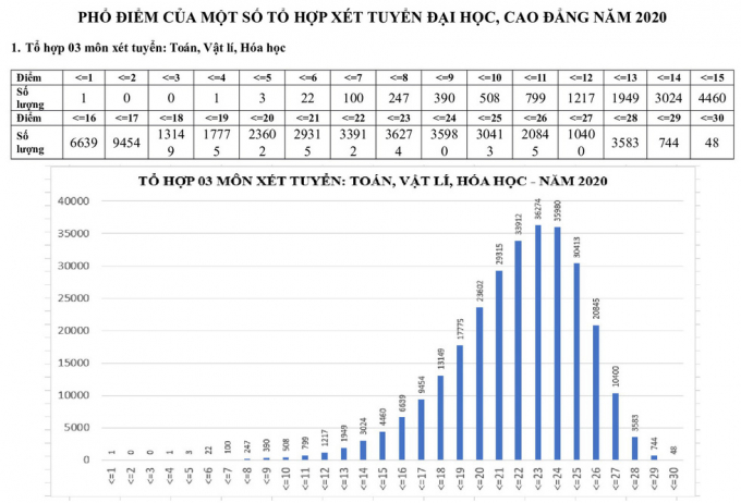 toan-ly-hoa-021911_65.jpg Công bố điểm thi tốt nghiệp THPT 2020 theo khối A.