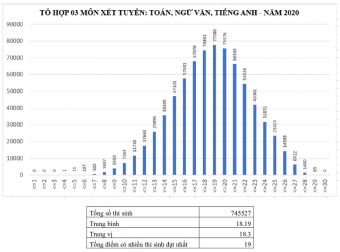 toan-van-anh-021929_619.jpg Công bố điểm thi tốt nghiệp THPT 2020 theo khối D.