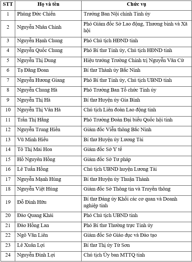 danh-1-182209_790.jpeg Danh sách Ban chấp hành Đảng bộ tỉnh Bắc Ninh khóa XX, nhiệm kỳ 2020 - 2025 xếp theo thứ tự ABC.