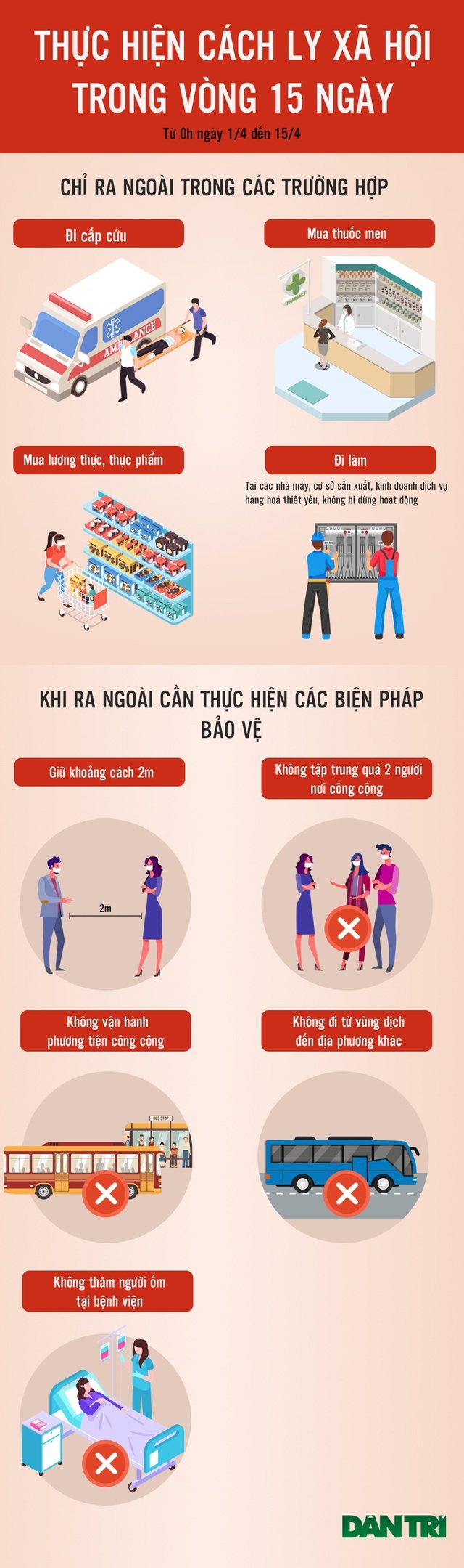 (Đồ họa: Ngọc Diệp)