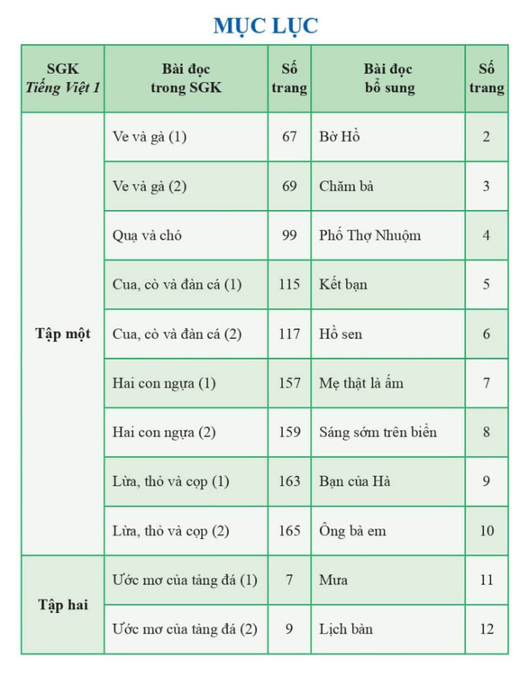 01-1605439442279355914805-151733_848.jpg Mục lục của phần đính chính được phát miễn phí.