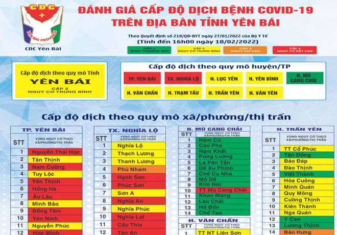 zo-103430_2.jpg Bảng cấp độ dịch Covid-19 tại tỉnh Yên Bái.