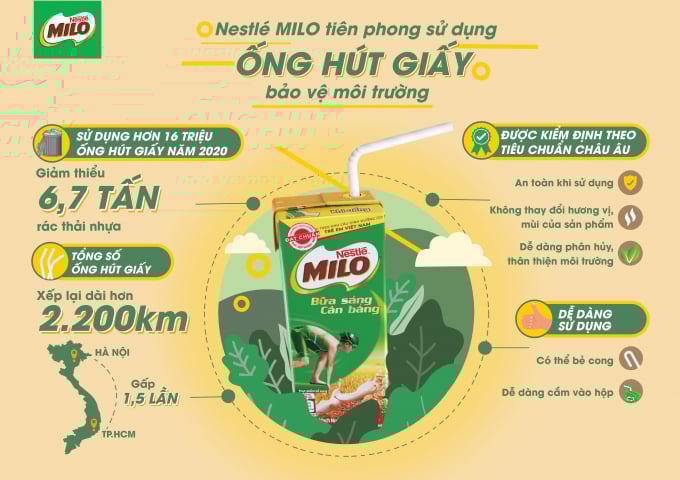 infographic-nestle-milo--ong-hut-giay-093808_579.jpg Tác dụng của việc sử dụng ống hút giấy thay ống hút nhựa trong bảo vệ môi trường. Infographic: Nestlé MILO.