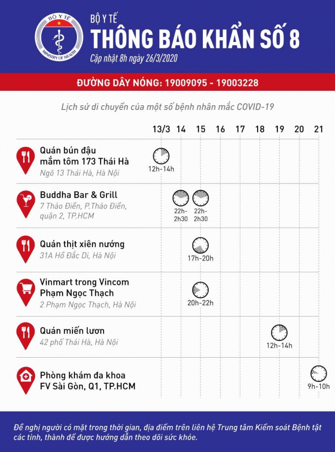 khan-nguoi-tung-den-5-dia-diem-sau-lien-he-ngay-co-quan-y-te-101446_20200326_511.jpg Thông báo khẩn Bộ Y tế phát đi sáng 26/3.