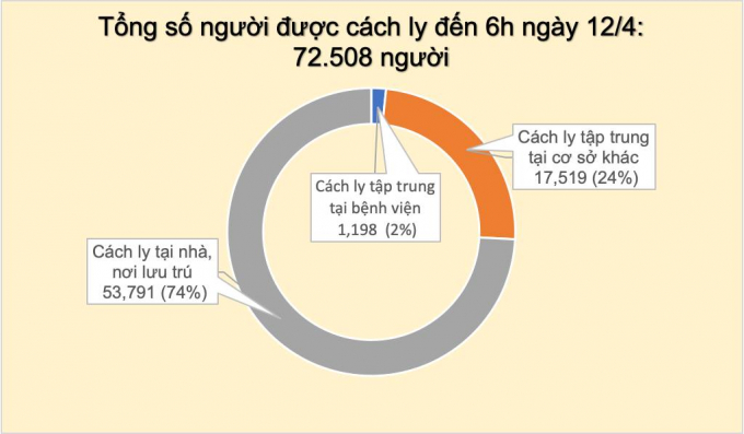1-063234_894.jpg Tổng số người đang cách ly vì Covid-19 ở Việt Nam.
