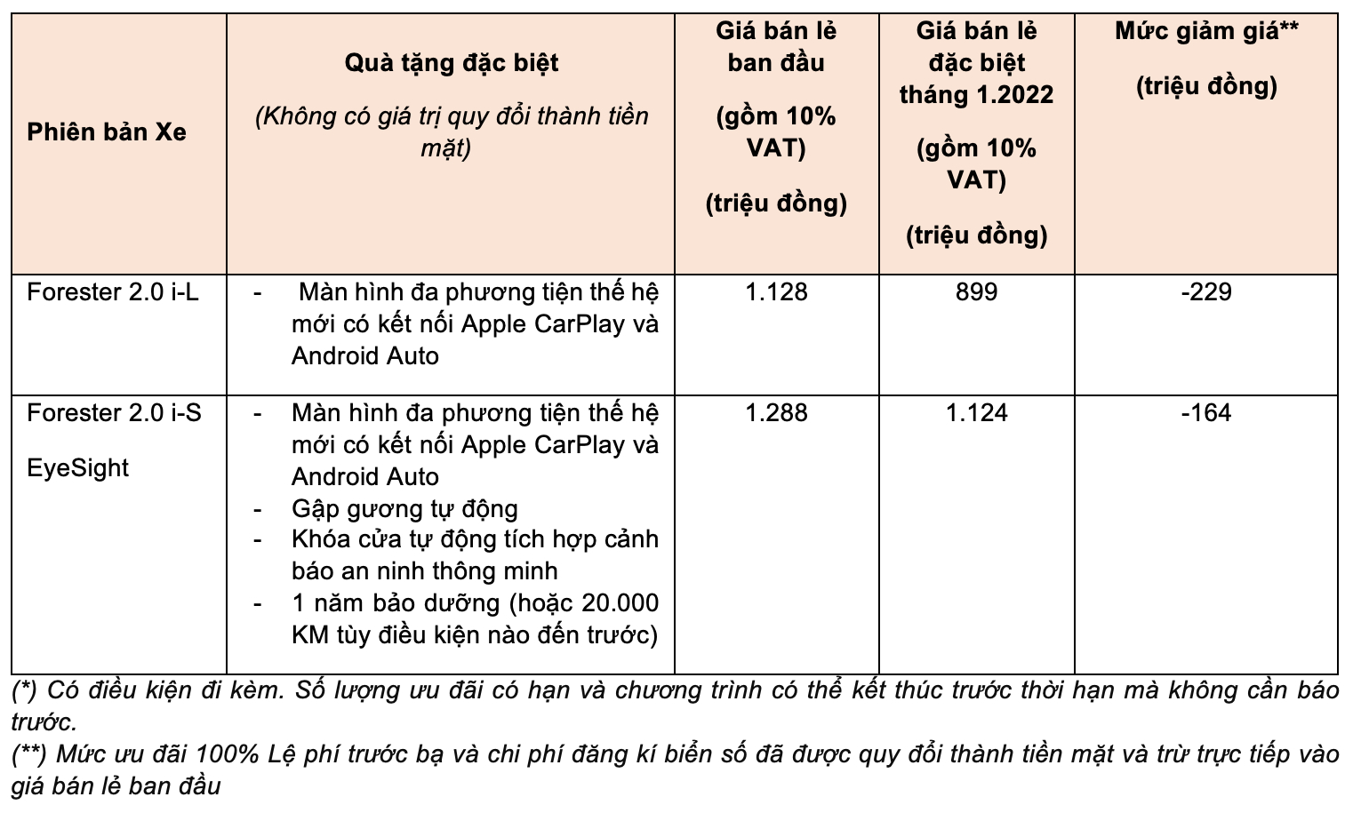 screen-shot-2022-01-04-at-52815-pm-173021_745.jpeg Các mức ưu đãi cụ thể của Subaruu.