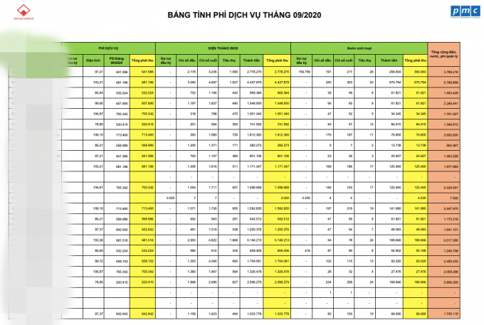 chu-dau-tu-viet-duc-complex-bi-to-chat-chem-tien-dien-183343_20201009_614.jpeg Bảng tính phí tiền điện tháng 9 của một số cư dân tại Việt Đức Complex, có hộ phải trả hơn 5 triệu tiền điện dù rất ít khi dùng. Ảnh: Văn Việt.