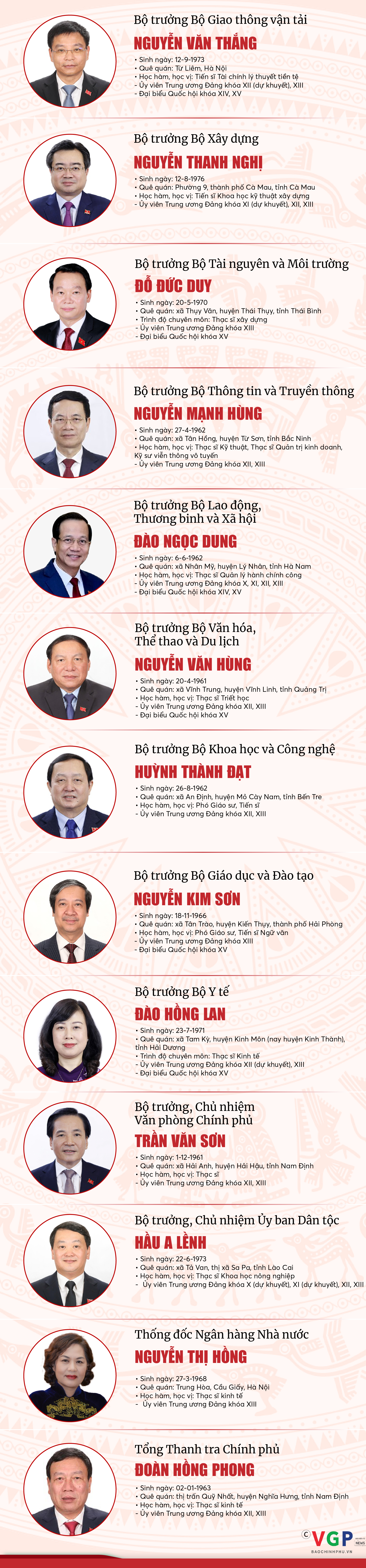 INFOGRAPHICS: Thành viên Chính phủ nhiệm kỳ 2021- 2026 - Ảnh 2.