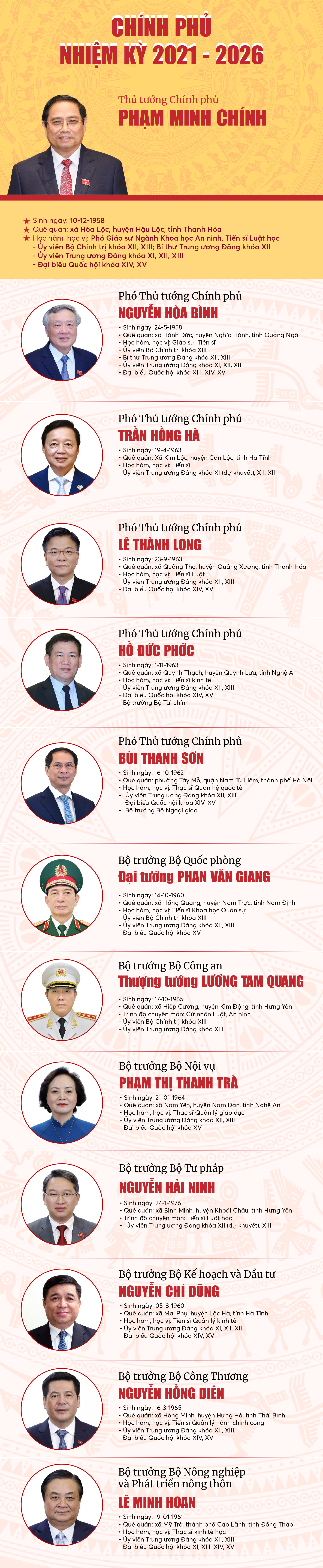 INFOGRAPHICS: Thành viên Chính phủ nhiệm kỳ 2021- 2026 - Ảnh 1.