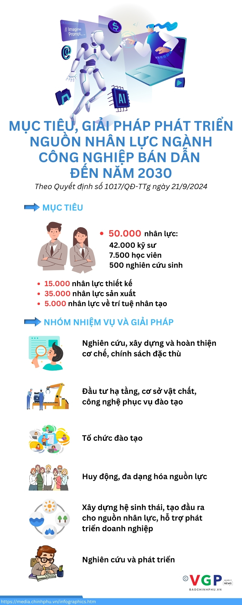 Infographics: Chiến lược phát triển nguồn nhân lực ngành công nghiệp bán dẫn - Ảnh 1.