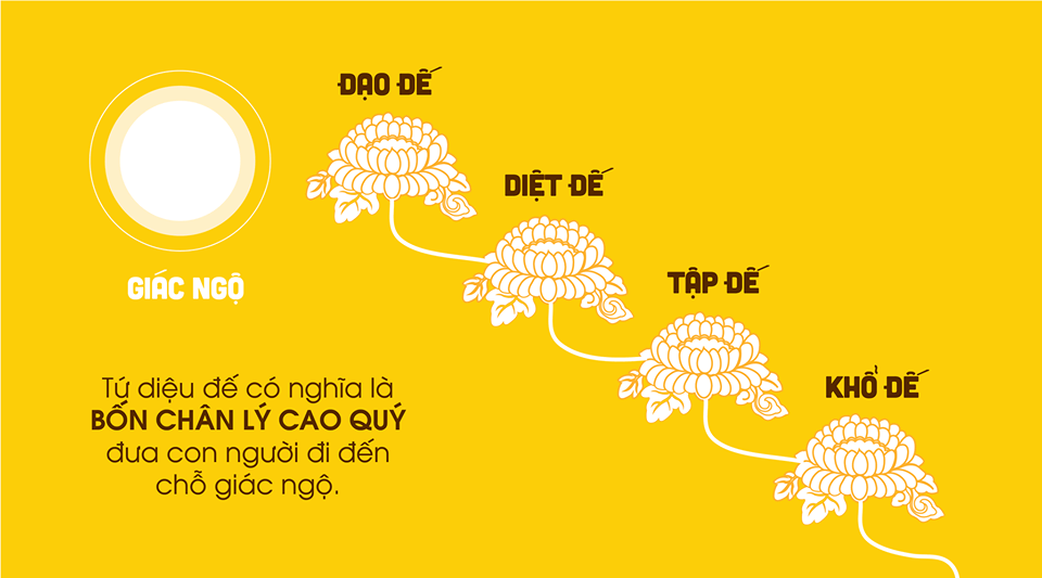 Này các Tỳ-kheo, mỗi hành giả cần phải trừ diệt hoàn toàn gốc rễ dẫn đến khổ đau. Ảnh: Internet