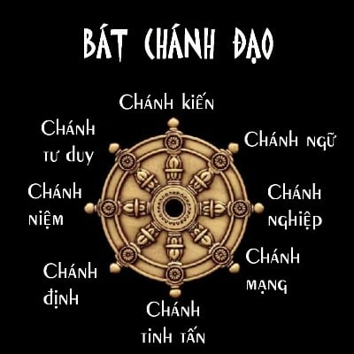 Bát Chánh Đạo
