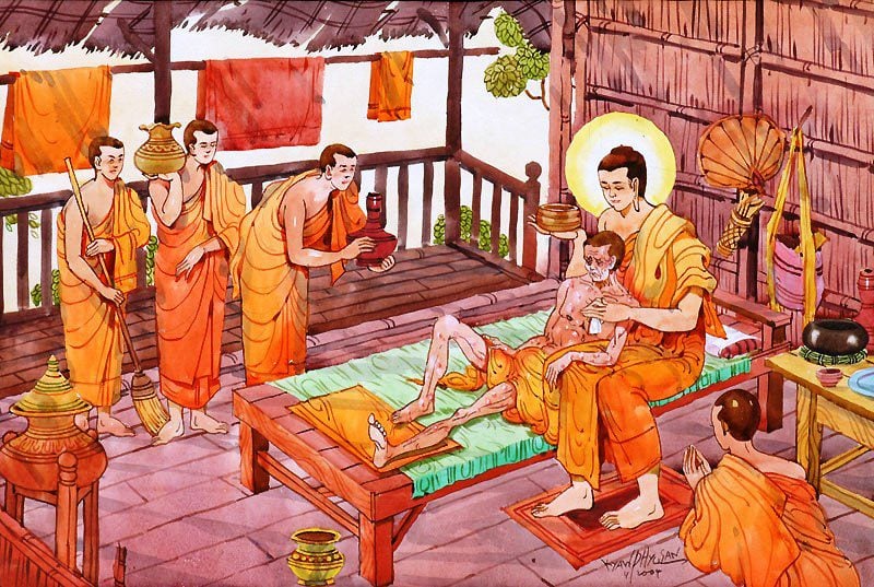 Theo lăng kính Phật giáo, bệnh được tồn tại dưới 3 hình thức, đó là thân bệnh, tâm bệnh và nghiệp bệnh.