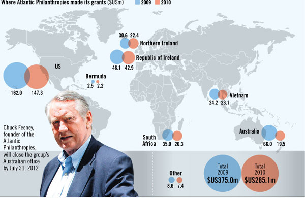 Tỷ phú Chuck Feeney làm từ thiện ở khắp 5 châu.