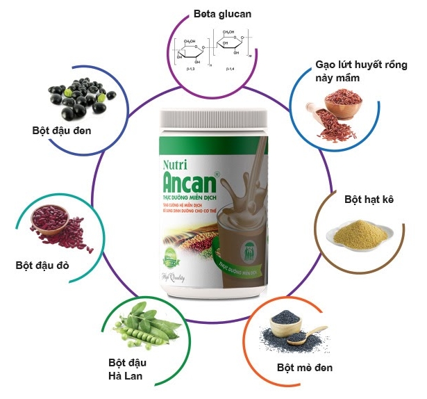 nutriancan