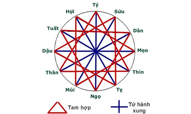 Đối với đạo Phật thì không có chuyện tuổi tác xung khắc (ảnh minh họa)