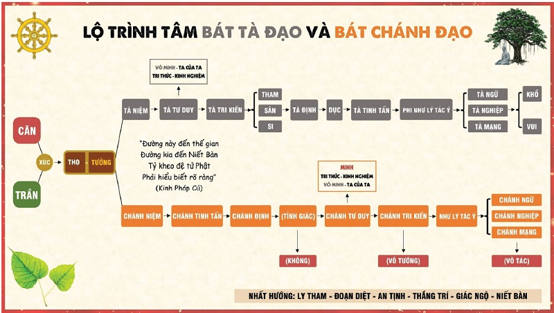 Đức Phật giác ngộ về điều gì? 2 Tap-chi-Nghien-cuu-Phat-hoc-So-thang-7.2023-Duc-Phat-giac-ngo-dieu-gi-4