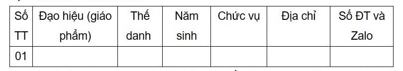 Biểu mẫu đăng ký danh sách tham dự khóa Bồi dưỡng gửi về Ban Tổ chức