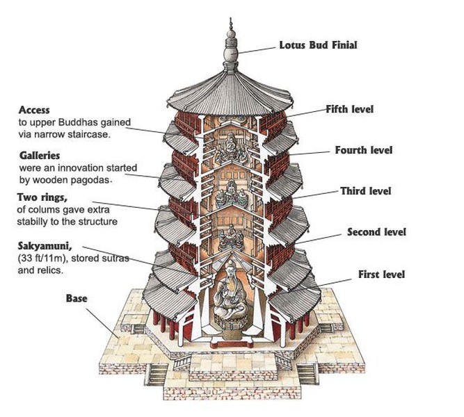 Để bảo vệ di sản văn hóa quý giá này, chính phủ Trung Quốc và các cơ quan liên quan đã thực hiện nhiều biện pháp bảo vệ, bao gồm bảo trì, giám sát và nghiên cứu thường xuyên. Ảnh: Pinterest