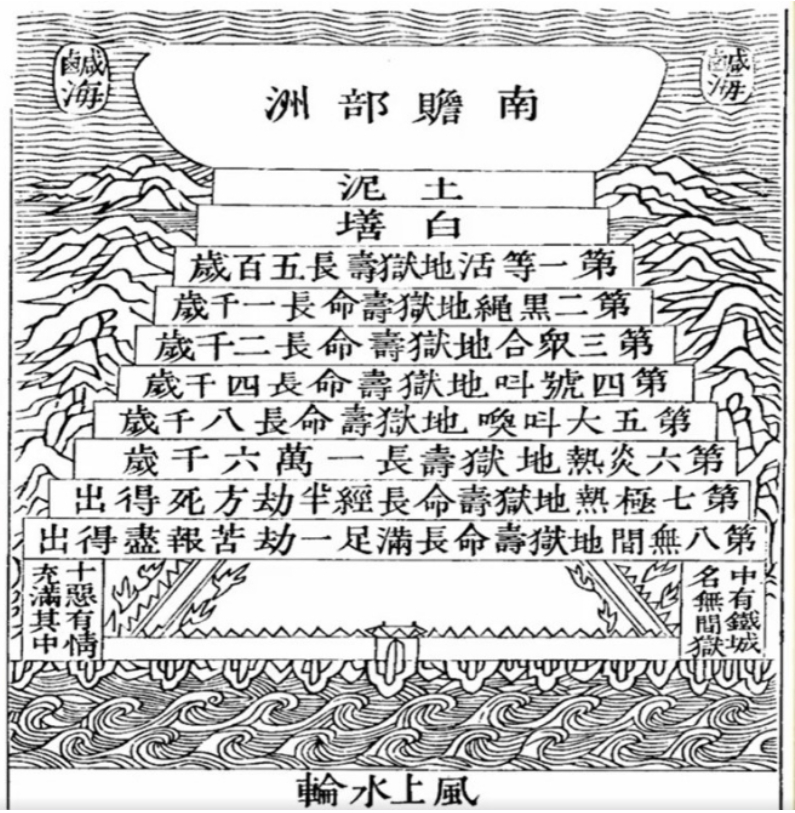 Địa ngục trong tâm thức người Việt (kỳ cuối): Sự 'biến ảo theo dòng thời gian' của hình ảnh địa ngục 2