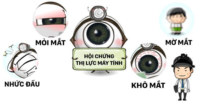 hoi_chung_thi_luc_may_tinh