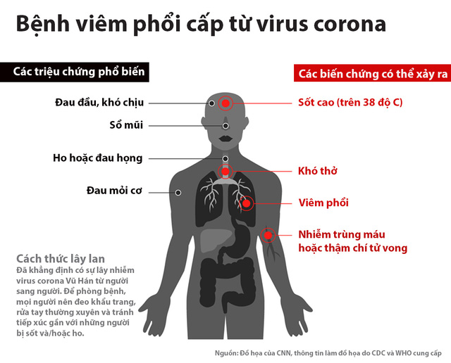 corona - thuoc hen ph