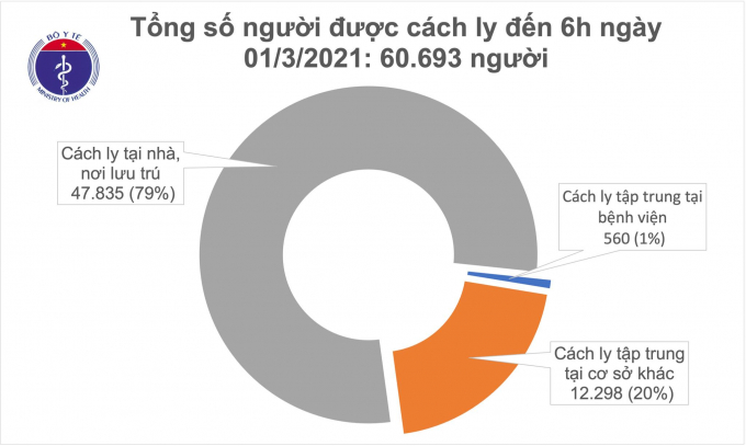 cach ly sang 1-3