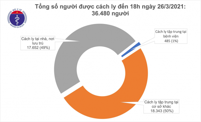 cach ly chieu 26