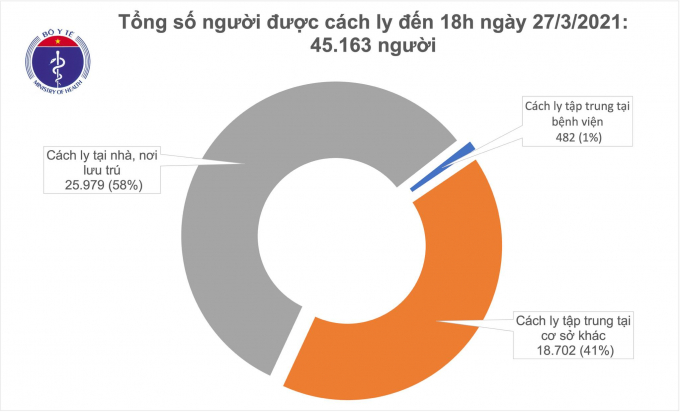 cach ly chieu 27