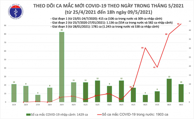 mac moi chieu 9