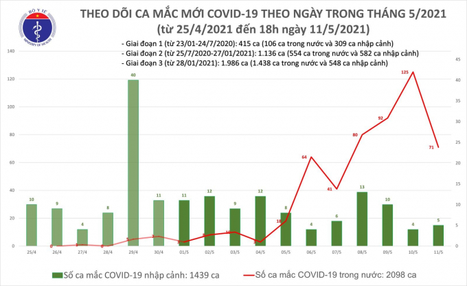 ca mac moi chieu 11