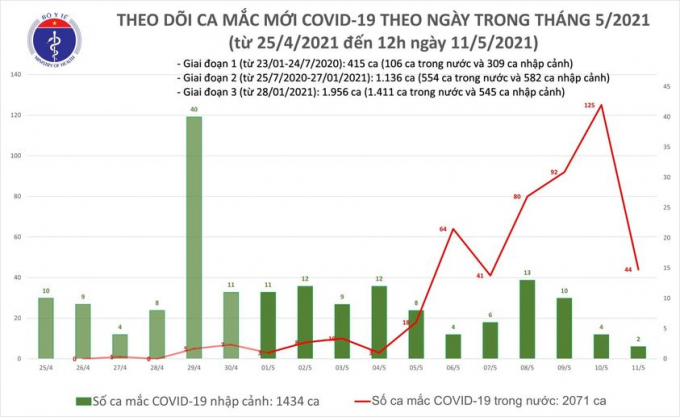 mac moi trua 11