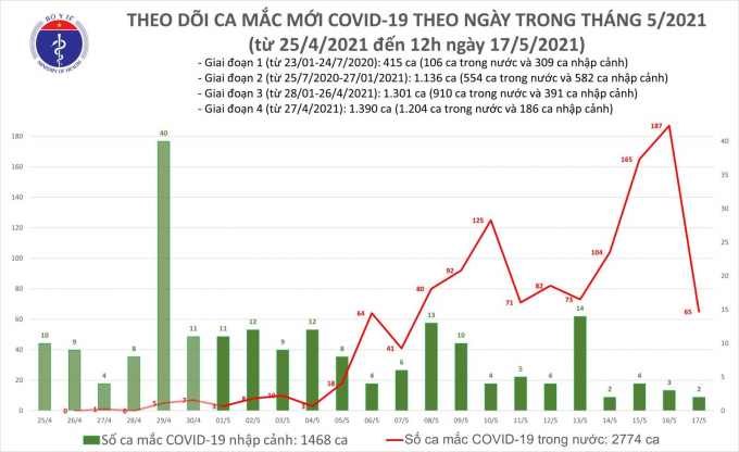 ca mac trua 17