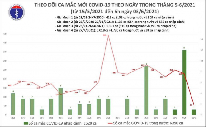 ca mac moi