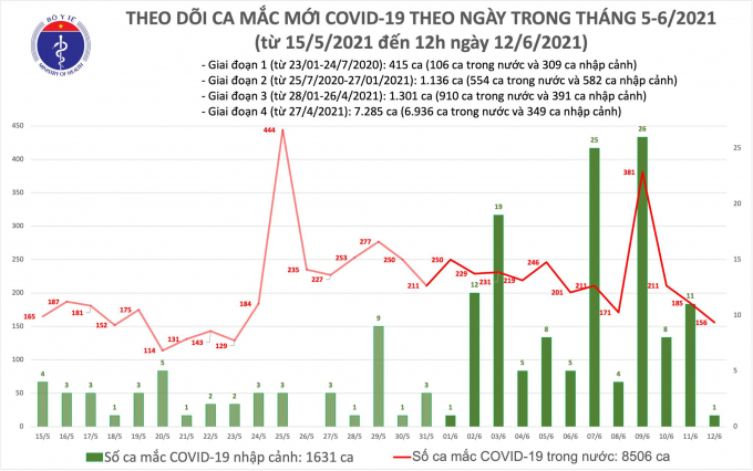 ca mac trua 12